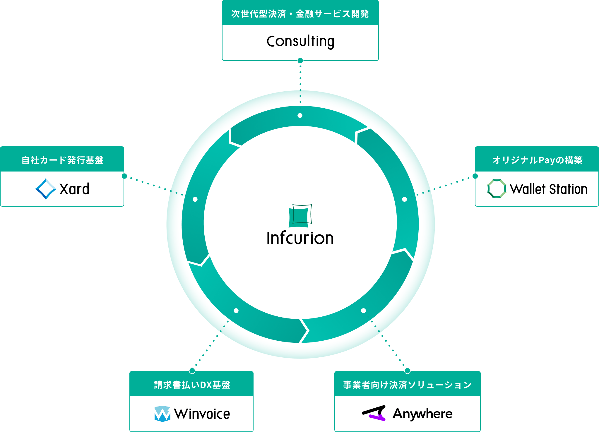 決済ネイティブ