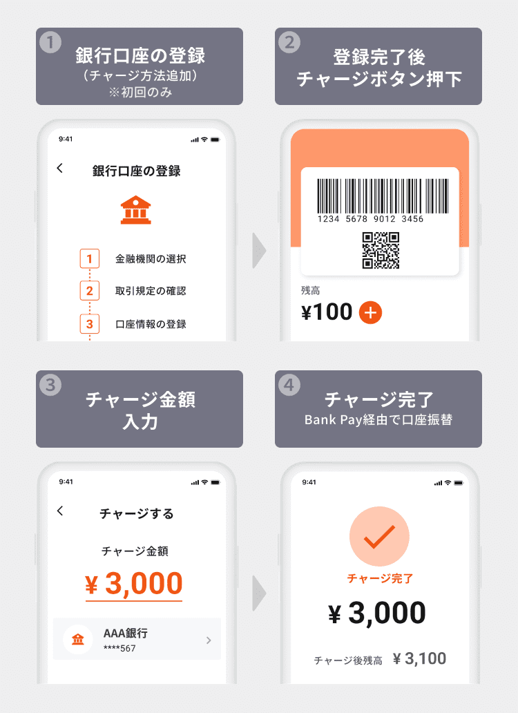 銀行口座チャージ（オンライン）