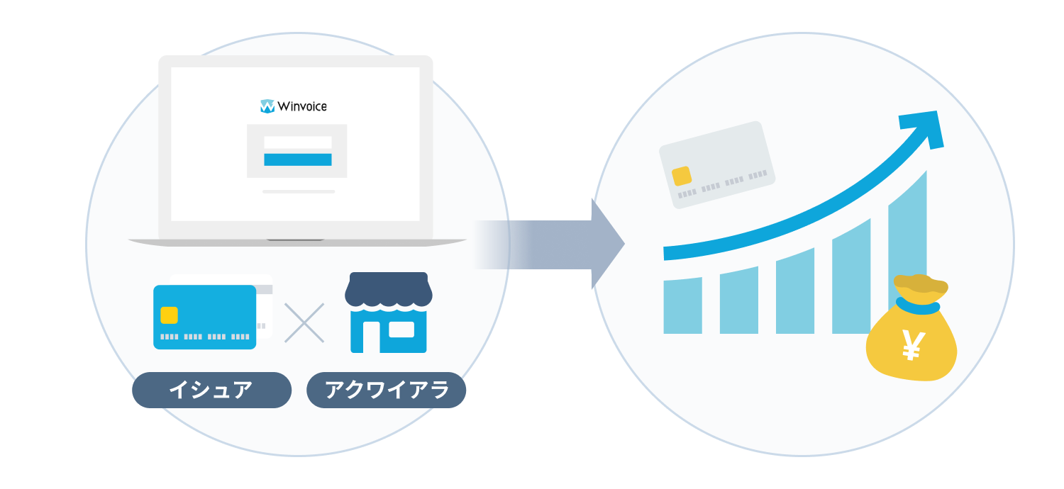 他プロダクトとの
連携によるシナジー