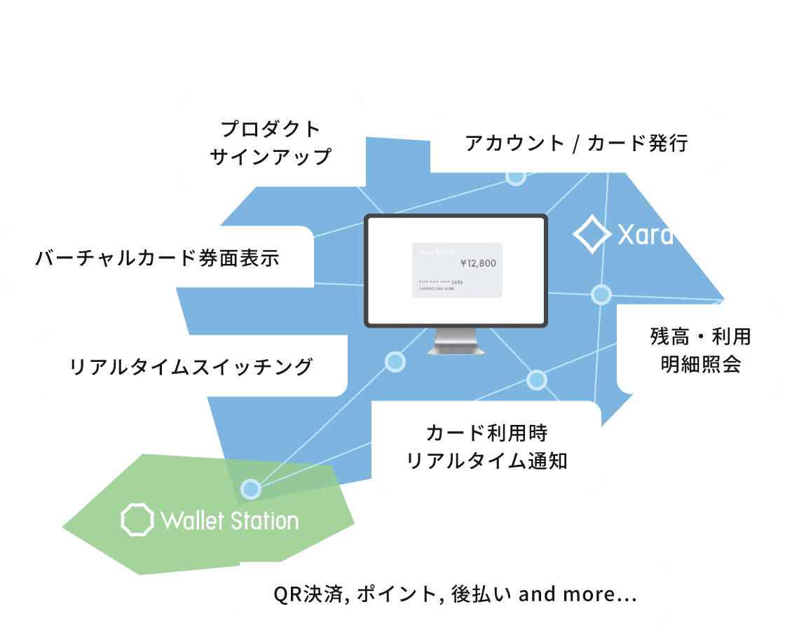 オープンAPIの拡張性